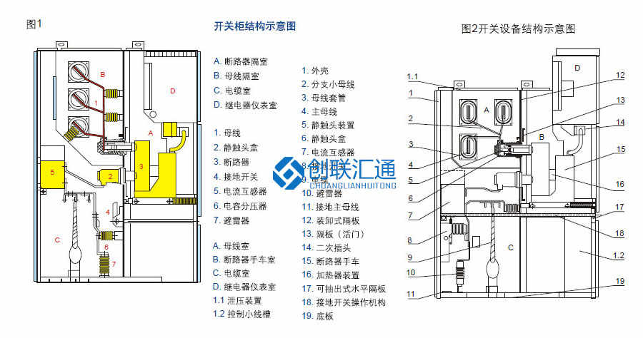 KYN28-12型鎧裝中置式開(kāi)關(guān)柜